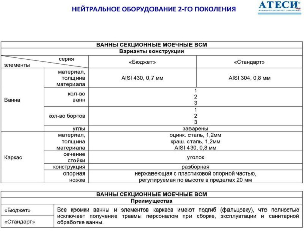 Ванна моечная Атеси ВСМ-Б-3.430-1-02 (ВМ-3/430 с бортом)