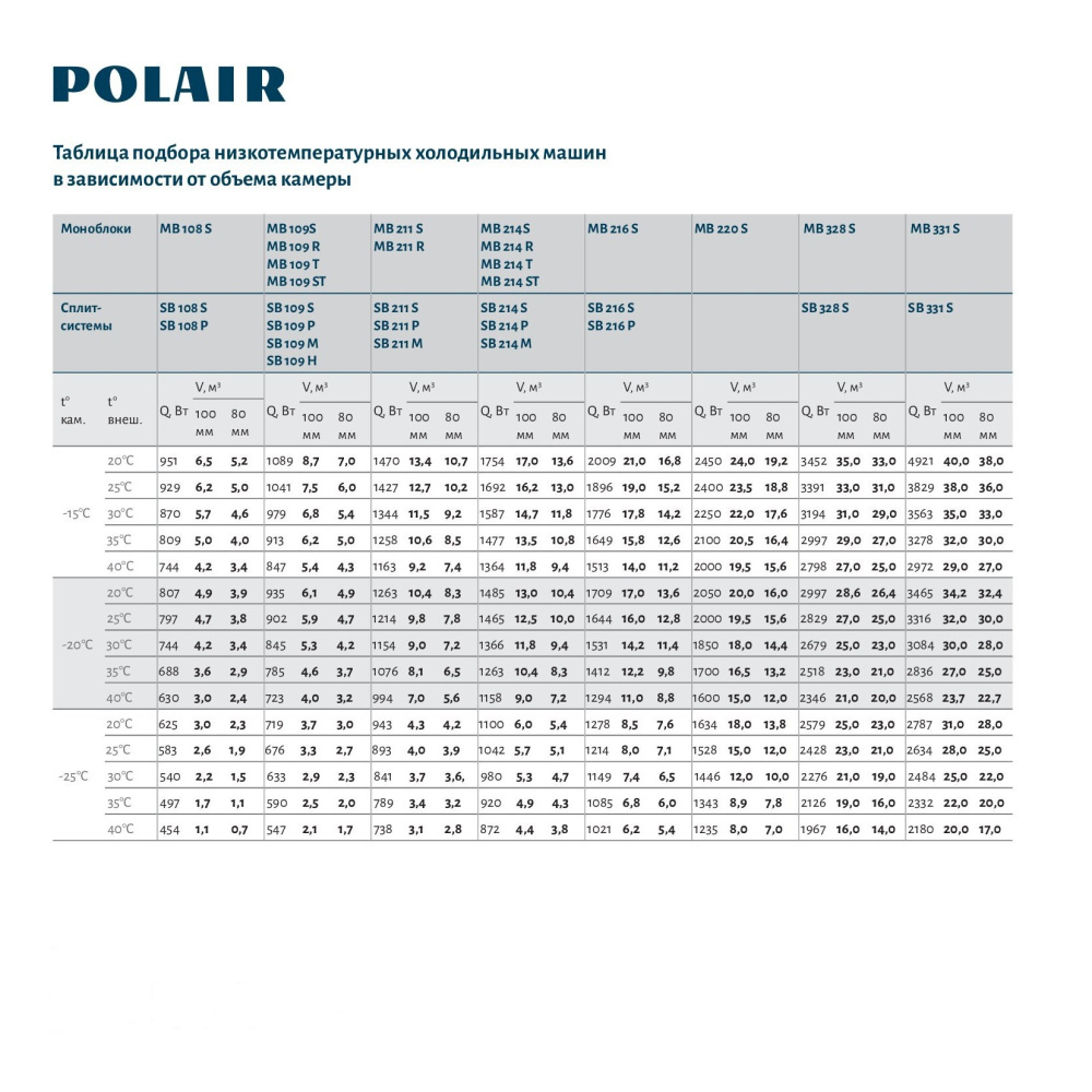 Моноблок POLAIR MB 216 SU (зимний комплект) – фото 3 в каталоге Перми